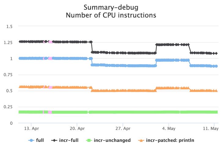 rust benchmarks