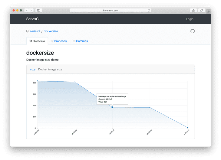 Keeping an eye on your docker image size