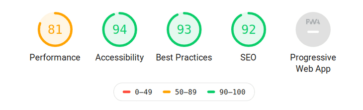 Lighthouse audit result