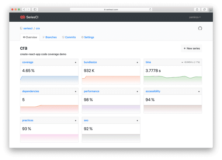 seriesci Lighthouse Dashboard
